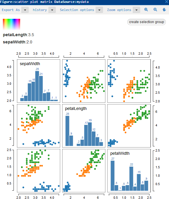 Plot-matrix visualization in DVP