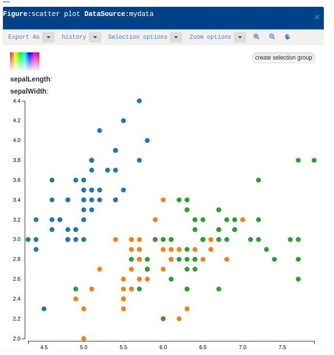 Scatter-plot visualization in DVP